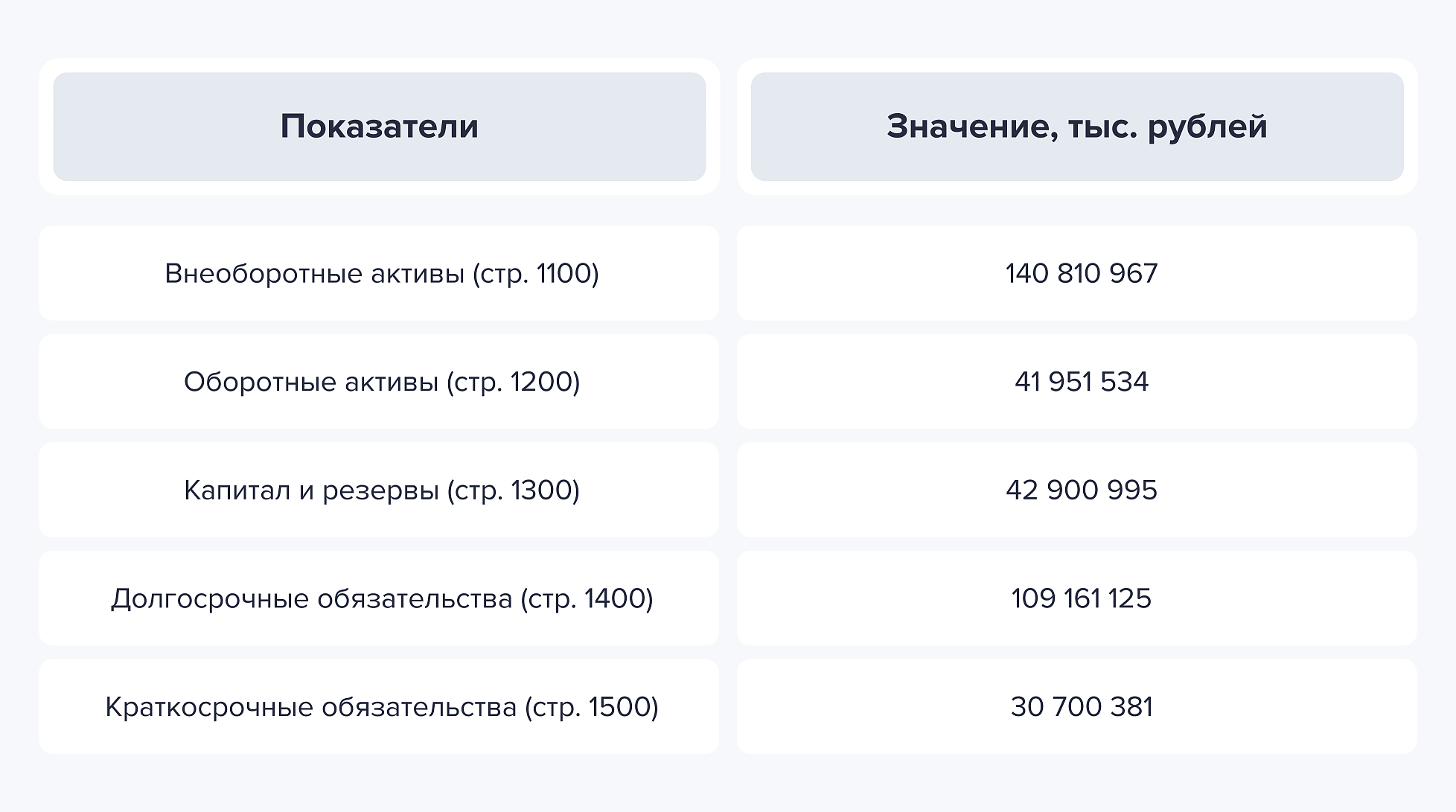 Чистый оборотный капитал формула по строкам баланса