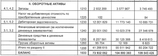 Прочие оборотные активы в балансе это