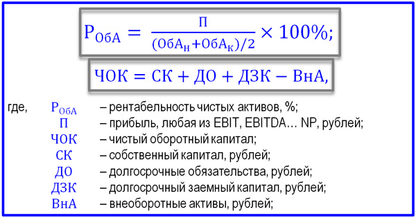 Рентабельность оборотных активов формула расчета по балансу