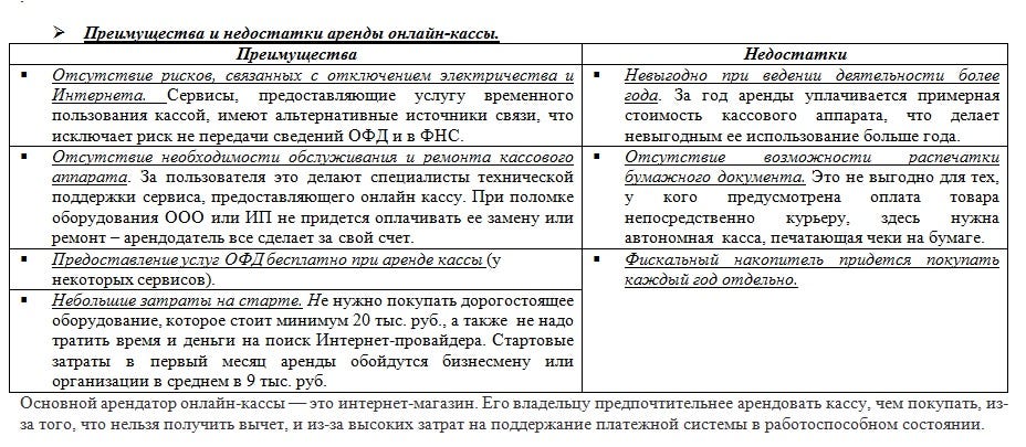 Аренда ИП с кассовым аппаратом риски