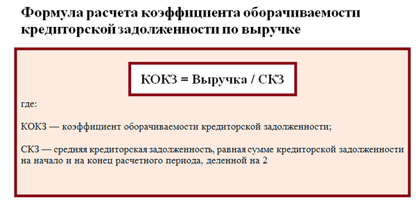 Коэффициент краткосрочной задолженности формула по балансу