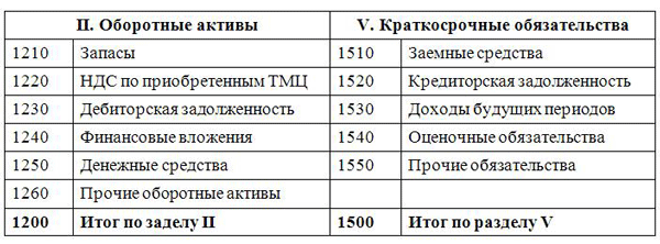 Коэффициент текущей задолженности формула по балансу