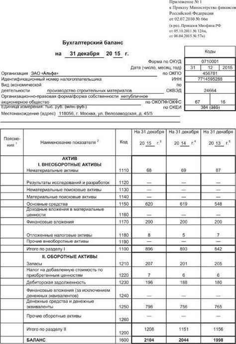 Анализ бухгалтерского баланса за 3 года пример