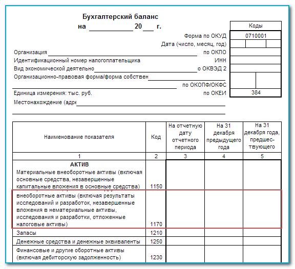 В какой строке баланса отражается 97 счет