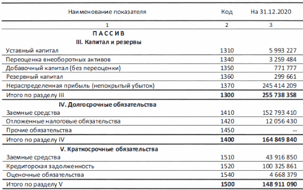 Сколько разделов включает бухгалтерский баланс