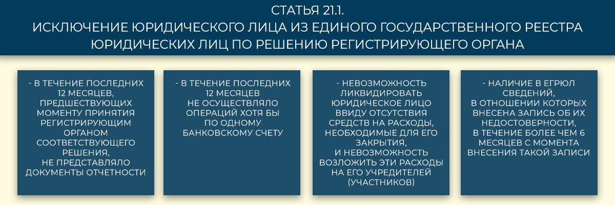 Принудительная ликвидация юридического лица налоговым органом