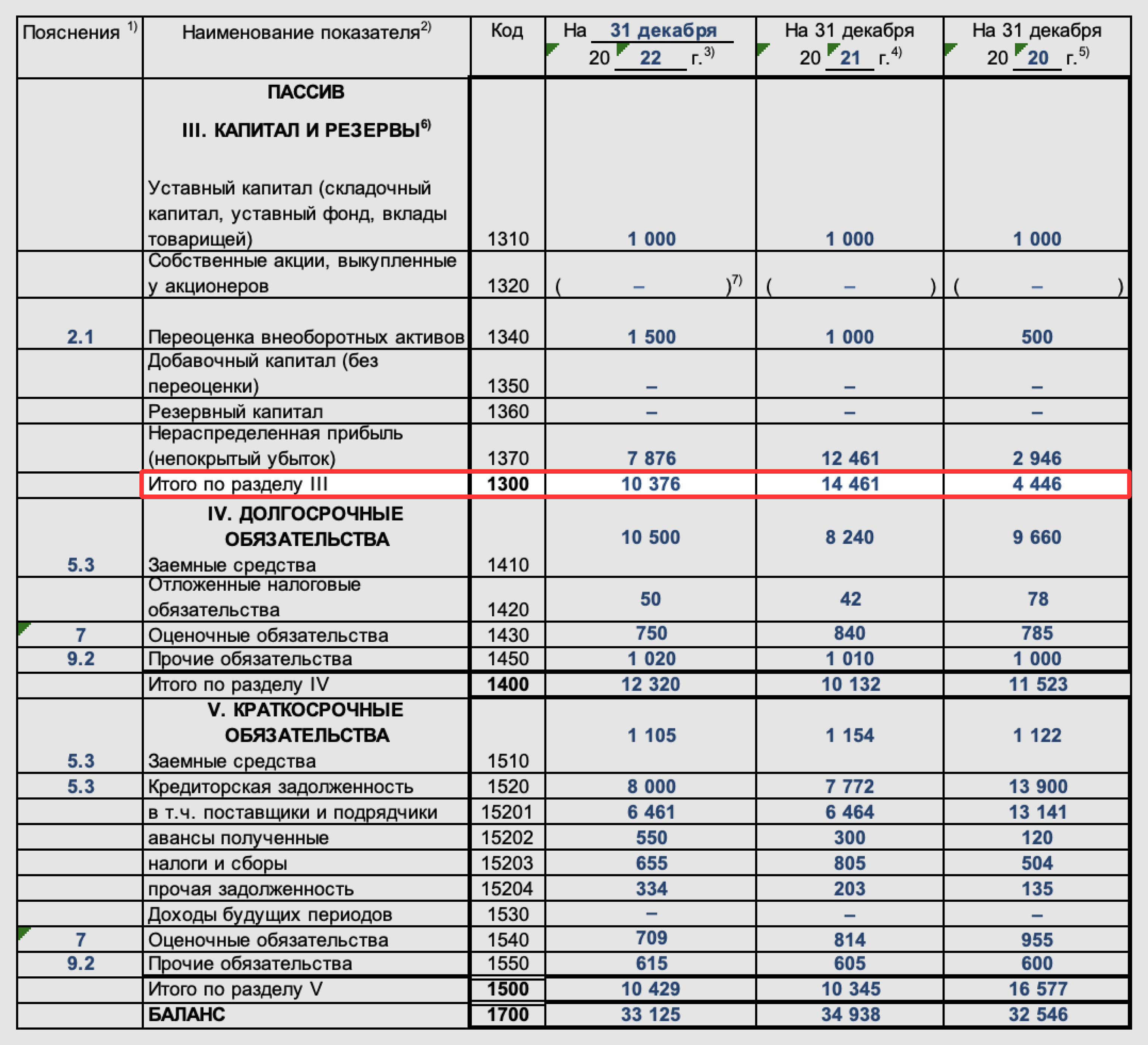 Рентабельность собственного капитала формула расчета по балансу