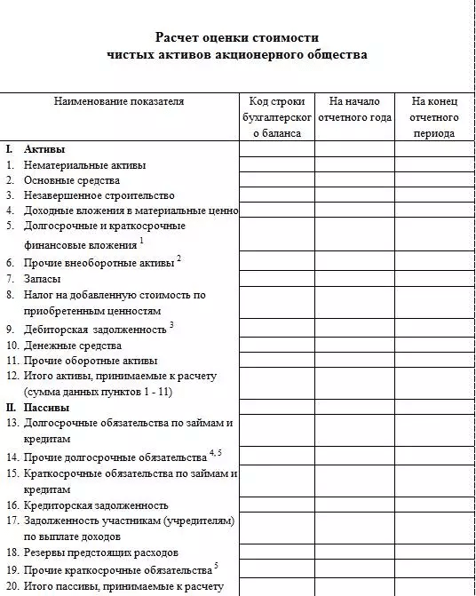 Как считать чистые активы по балансу формула