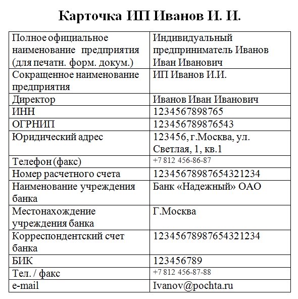 Что входит в реквизиты ИП