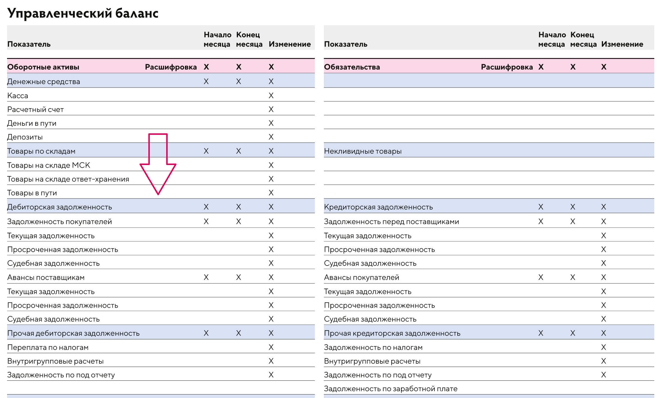 Где в балансе отражаются суммы НДС
