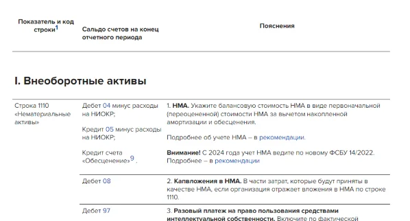 Материальные затраты формула расчета по балансу