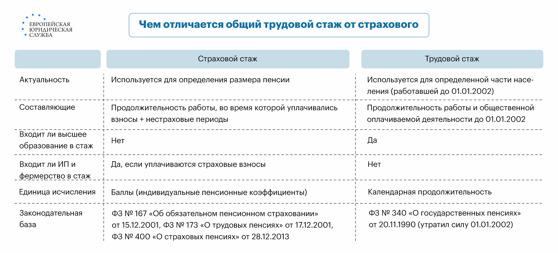 Входит ли ИП в общий трудовой стаж