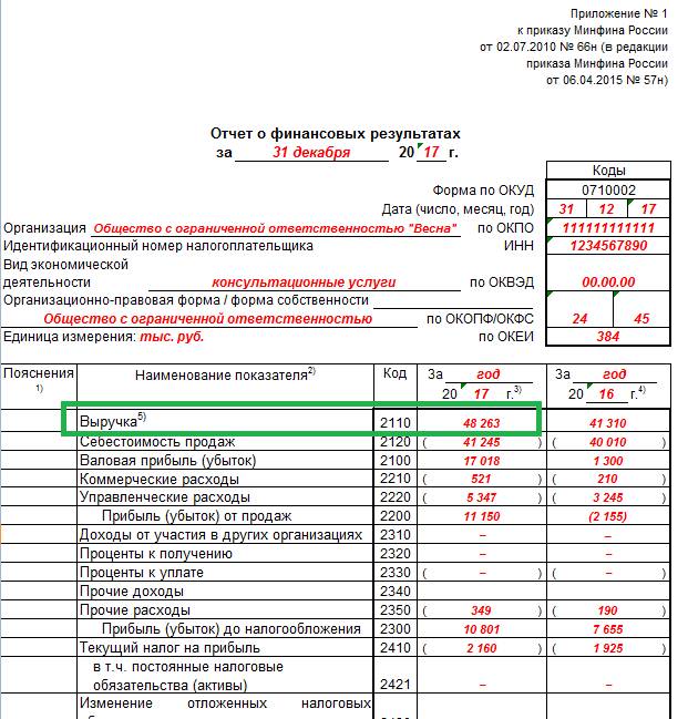 Коэффициент оборачиваемости оборотных активов формула по балансу