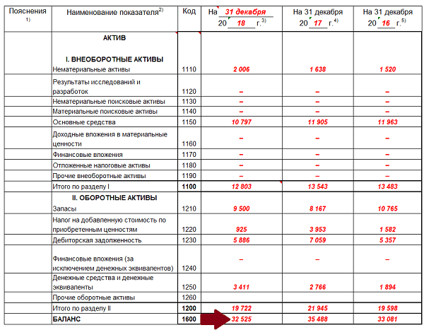 Как найти валюту баланса формула