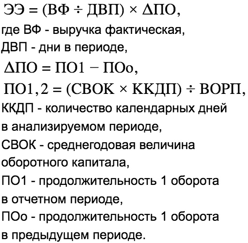 Показатели деловой активности формулы по балансу