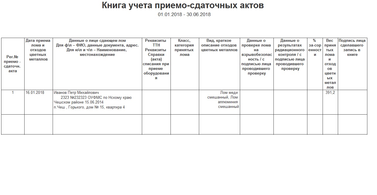 Книга учета приемо сдаточных актов металлолома образец