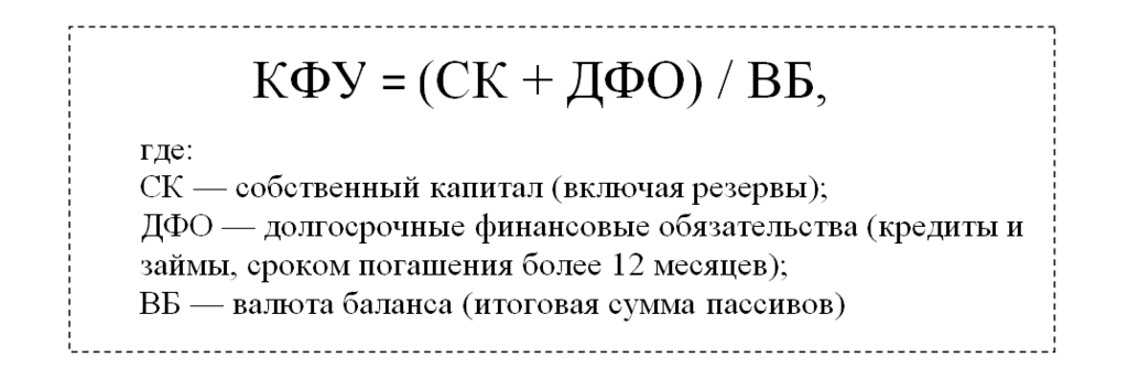 Коэффициент финансовой активности формула по балансу