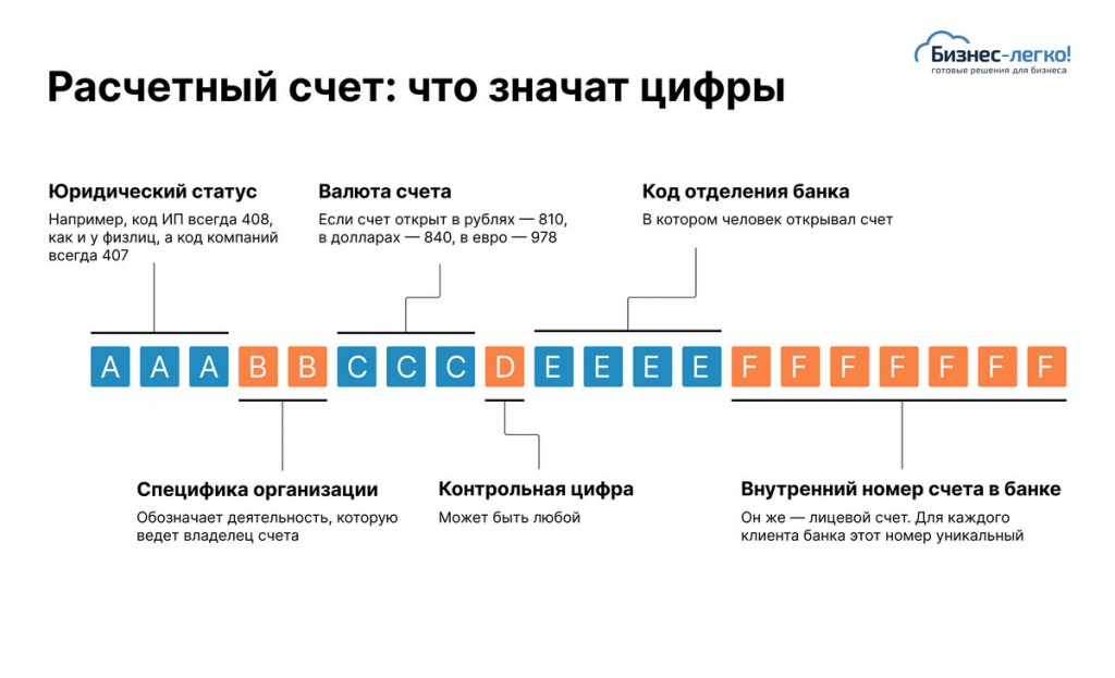 Зачем нужен расчетный счет для ООО