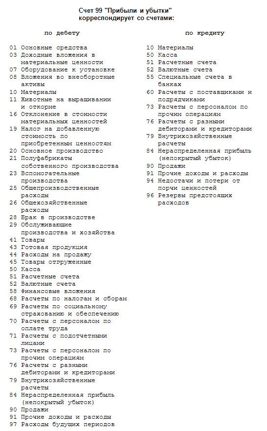Счет 90 03 в бухгалтерском учете
