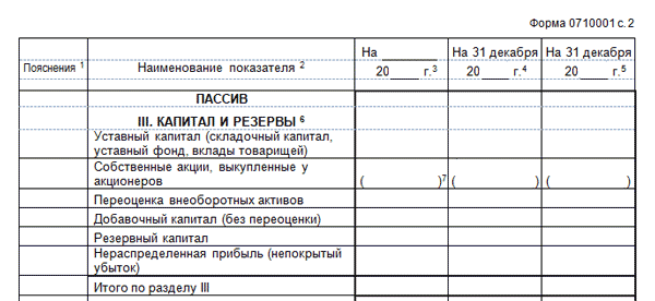 Добавочный капитал без переоценки в балансе это