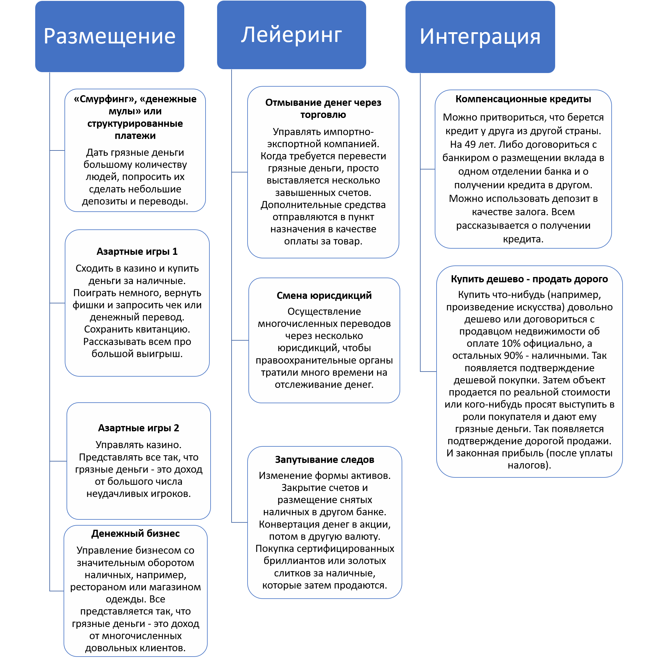 Как перевести ООО на другого человека