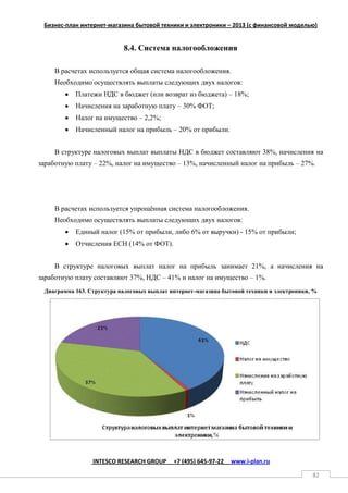 Торговля через интернет магазин система налогообложения