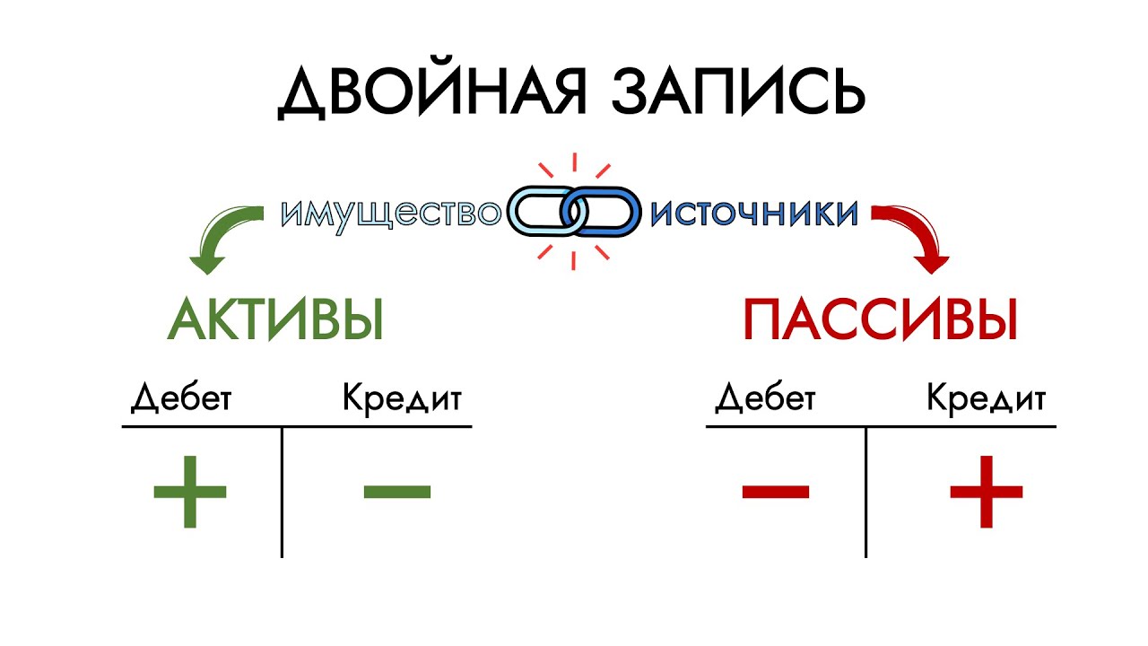 Азы бухгалтерского учета для чайников