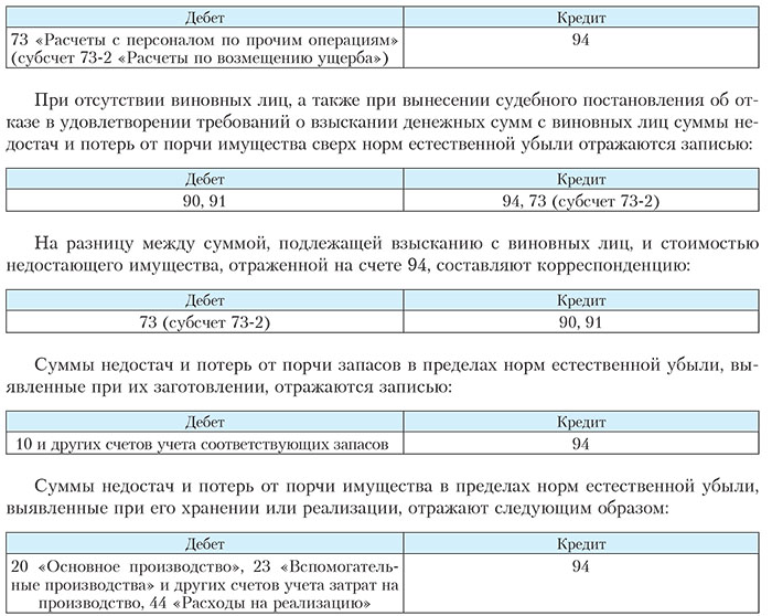 Страховое возмещение проводки в бухгалтерском учете