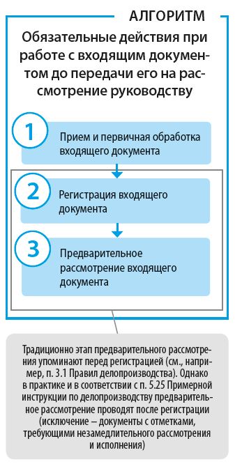 Чем подтверждается регистрация входящей корреспонденции
