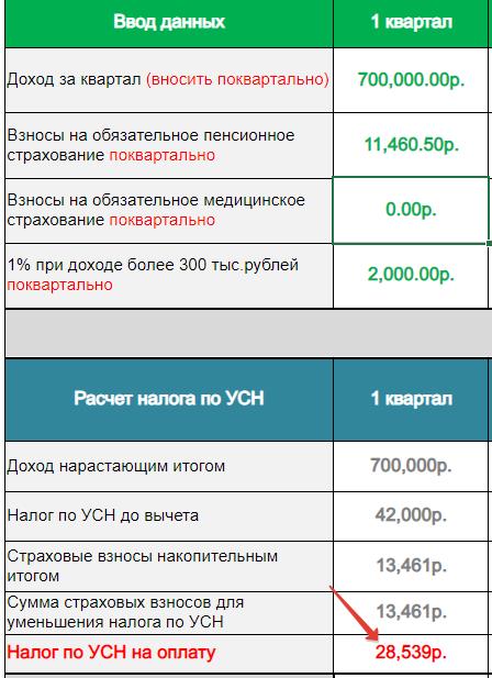 Нужно ли платить НДФЛ ИП на УСН