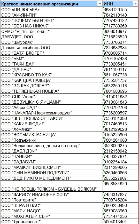 Как назвать ООО примеры названий