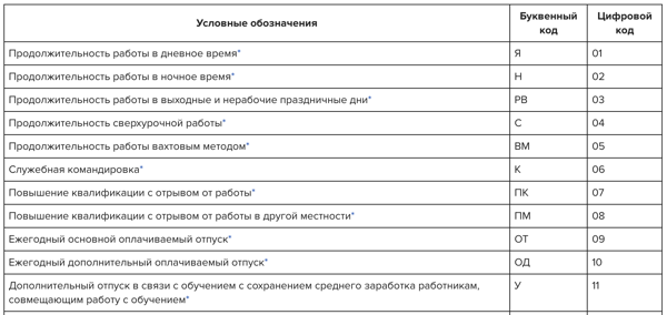 Командировка в табеле учета рабочего времени образец