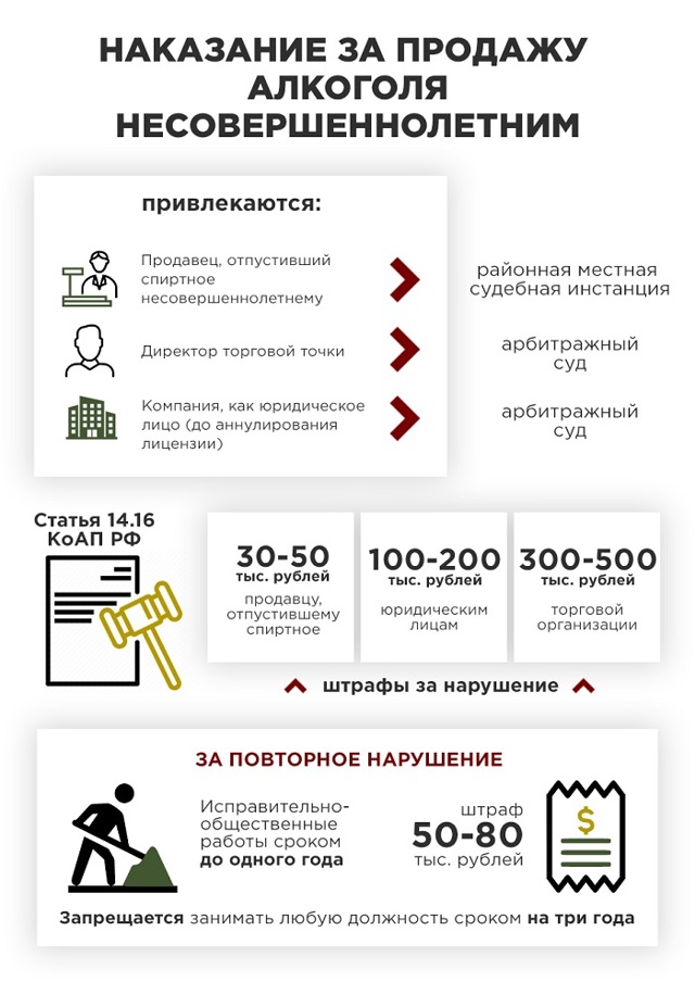 Сумма штрафа за продажу алкоголя несовершеннолетним