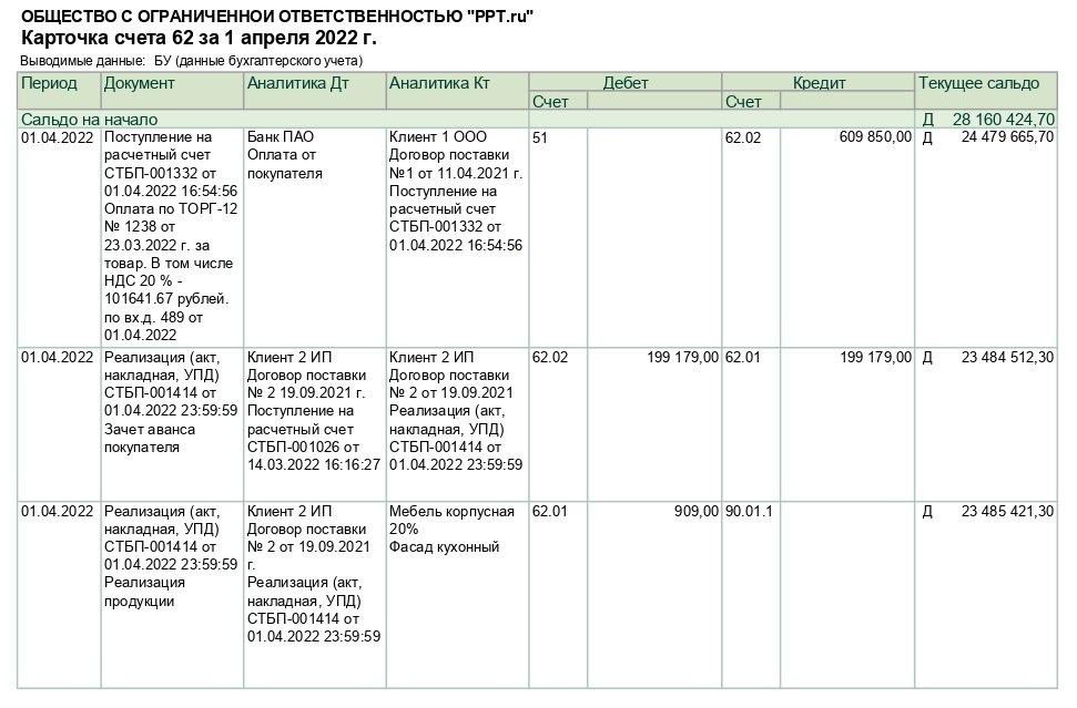 62 02 счет бухгалтерского учета