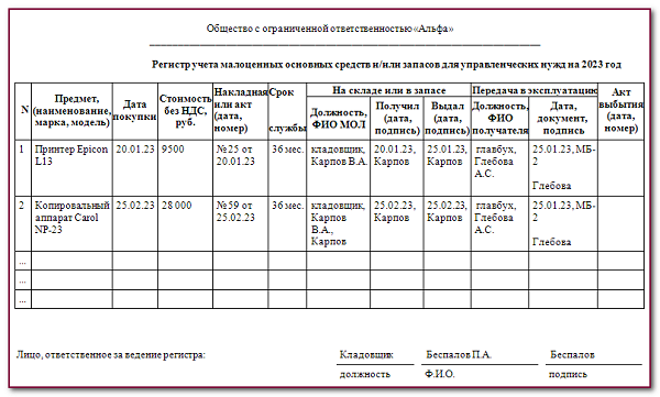 Что относится к ТМЦ в бухгалтерском учете