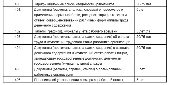 Срок хранения документов после ликвидации ООО