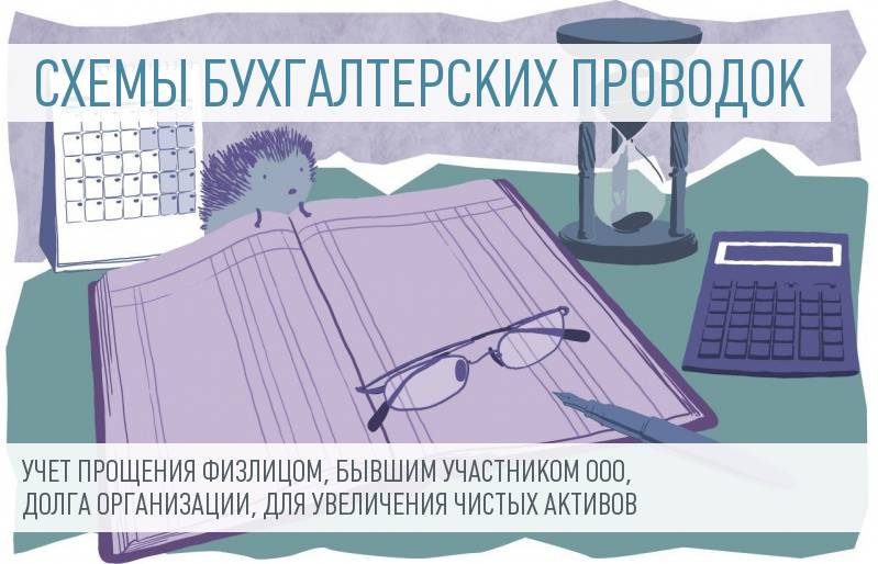 Увеличение чистых активов ООО проводки