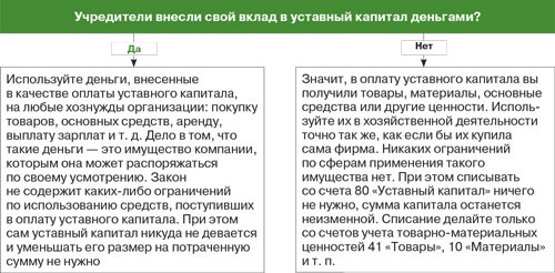 Можно ли расходовать уставный капитал ООО