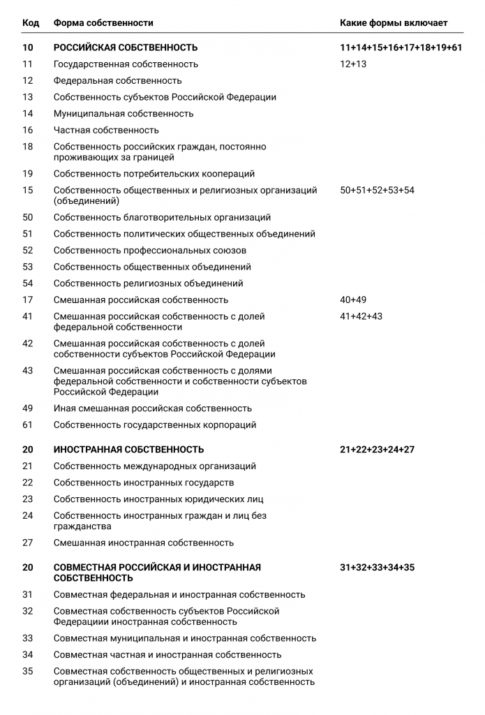 Форма собственности по окфс для ООО