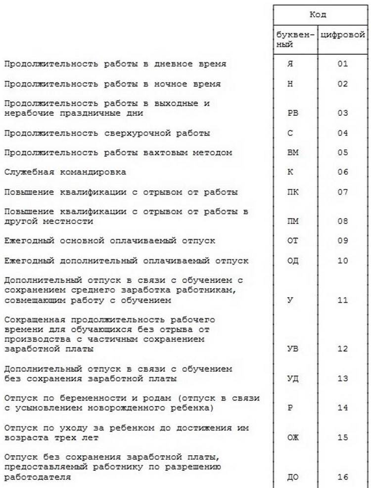 Табель учета рабочего времени обозначение букв