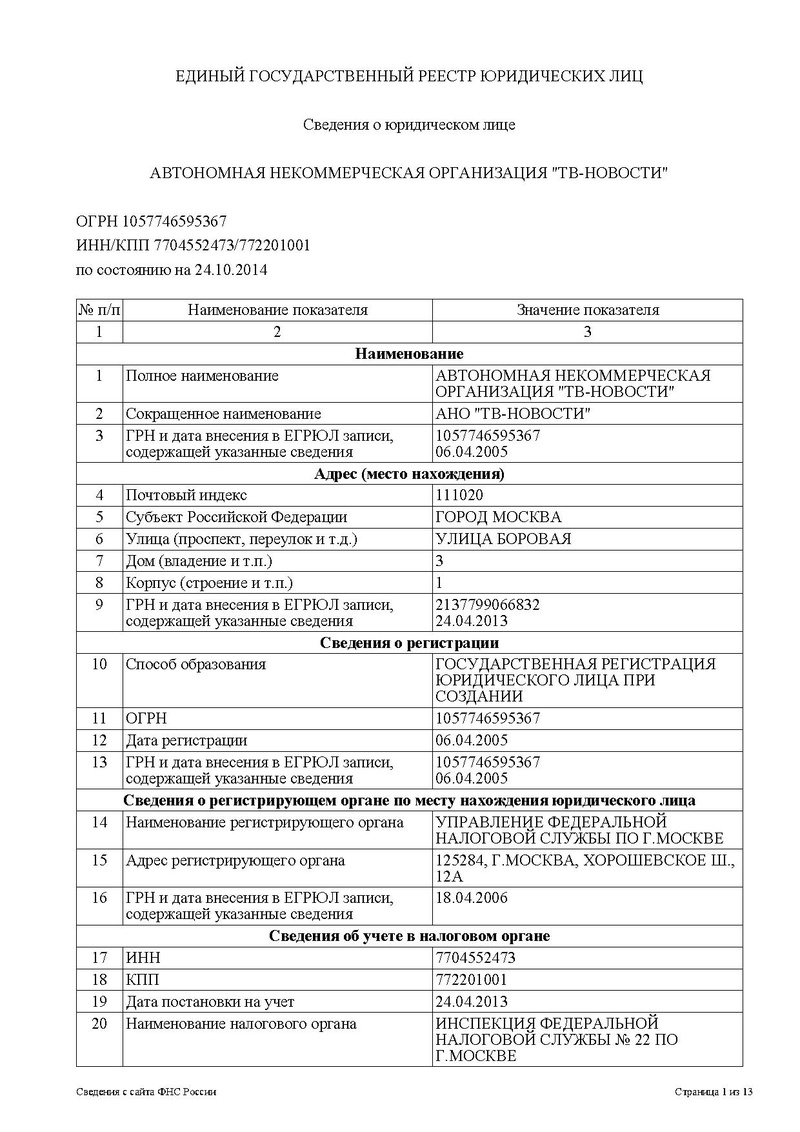 Дата регистрации юридического лица по инн
