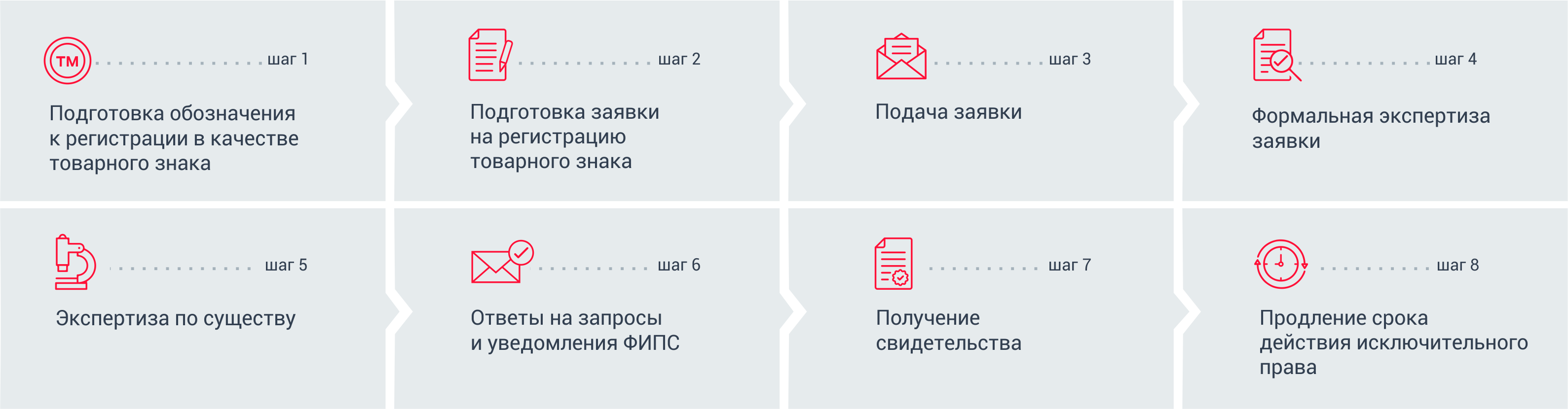 Регистрация логотипа в роспатенте самостоятельно