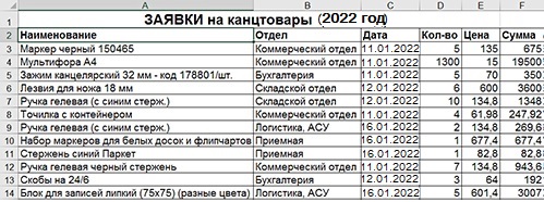 Учет канцелярских товаров на предприятии