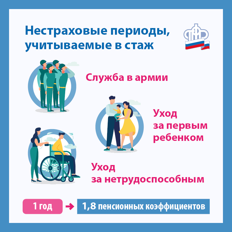 Страховой стаж учитывается при определении права на