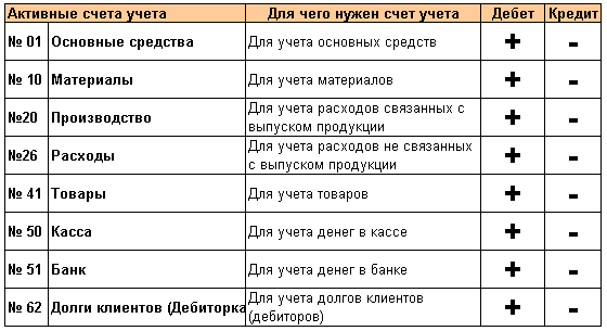 Учет канцтоваров в бухгалтерии проводки