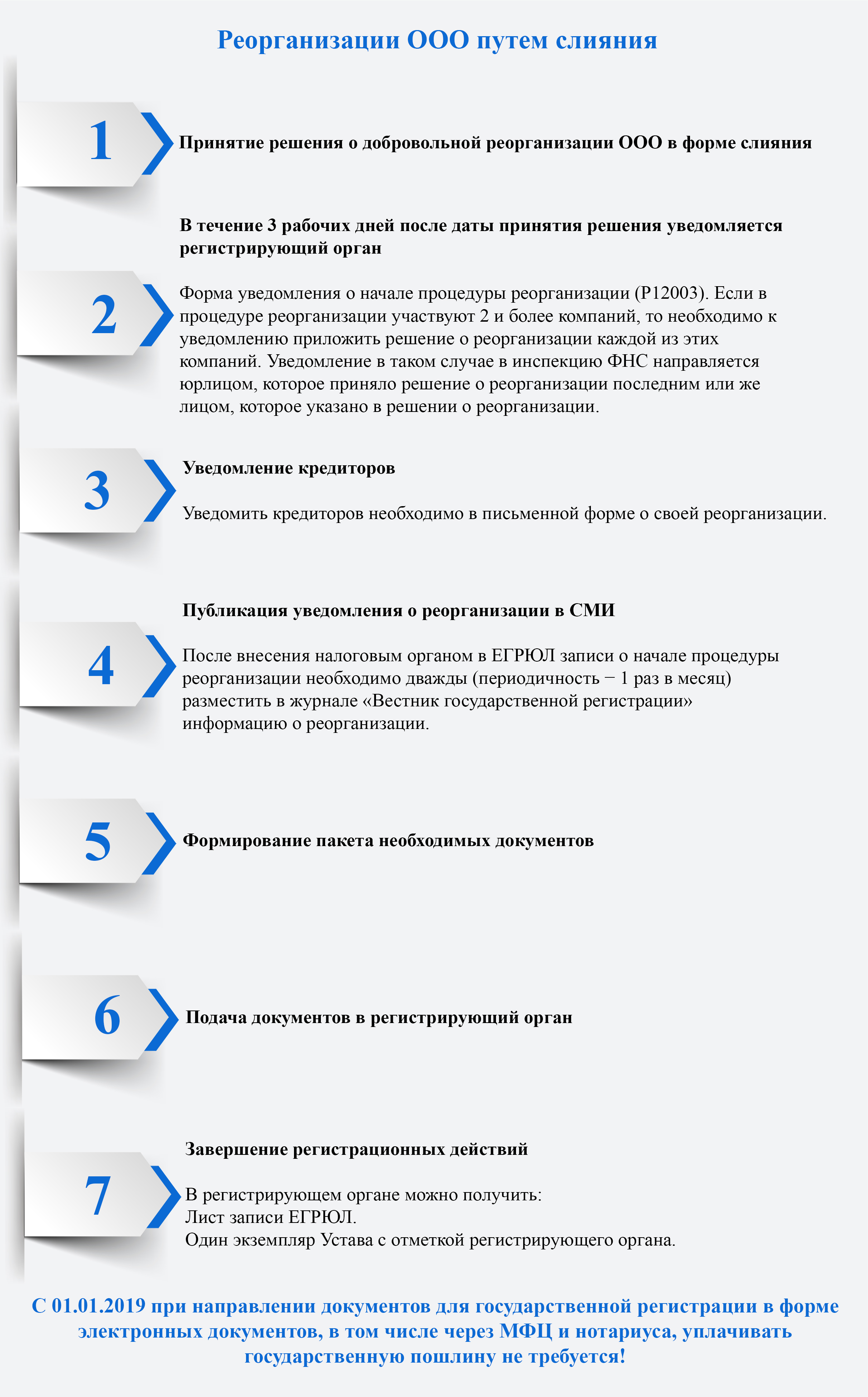 Слияние двух ООО пошаговая инструкция