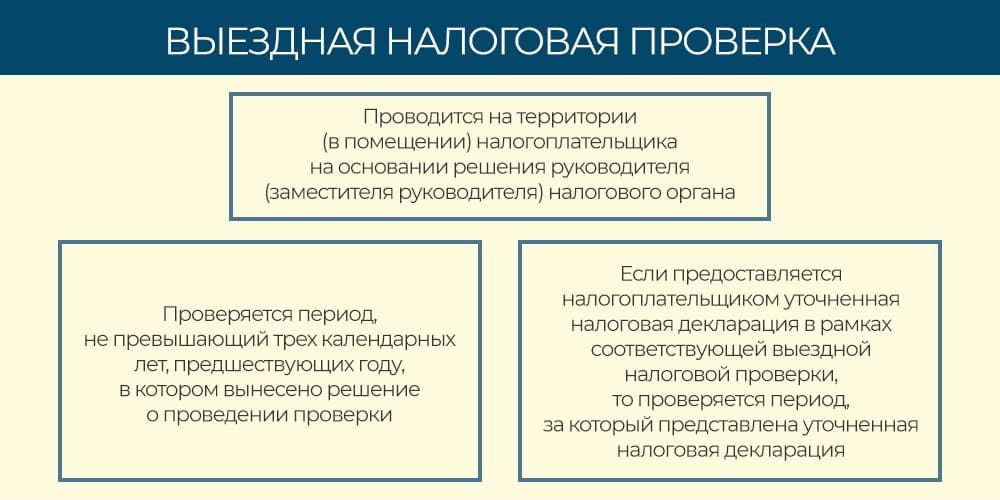Налоговая проверка при ликвидации юридического лица
