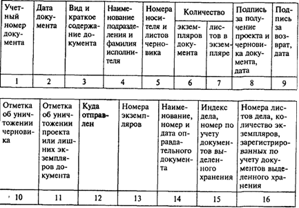 Преимущества журнальной формы регистрации