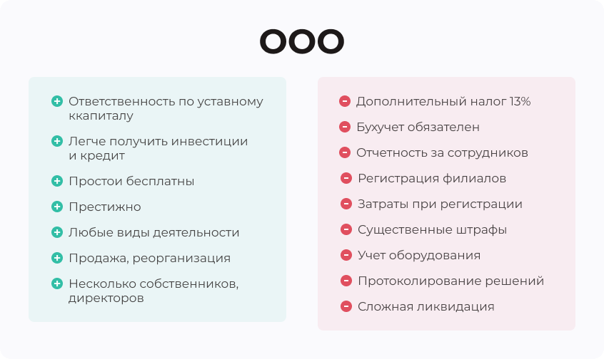 Можно ли из ИП сделать ООО