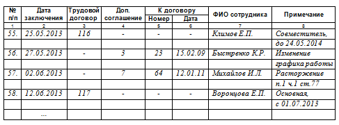 Книга регистрации трудовых договоров образец
